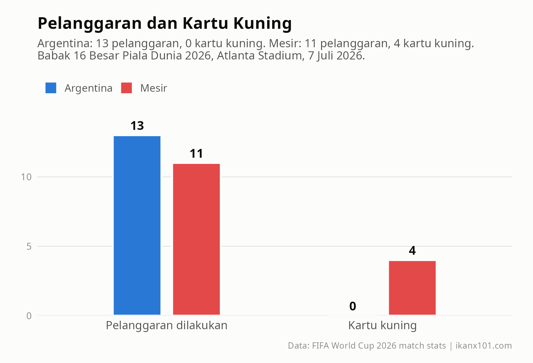 Pelanggaran dan kartu kuning