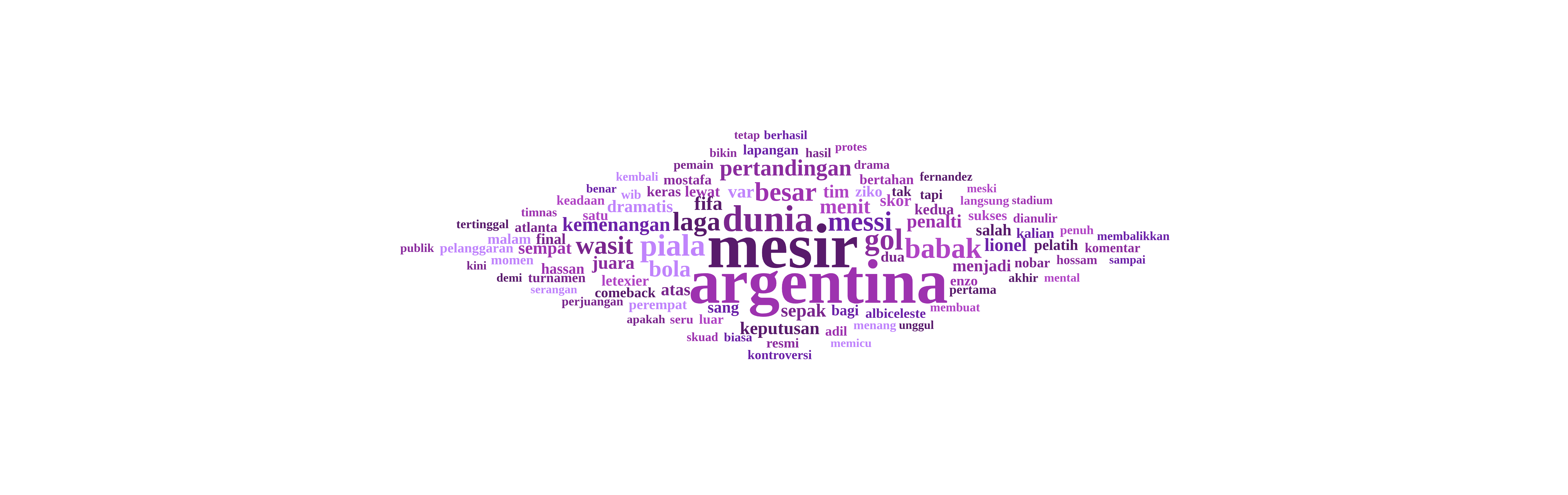 Wordcloud 200 post Instagram