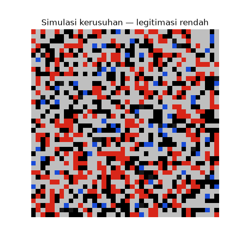 Animasi simulasi