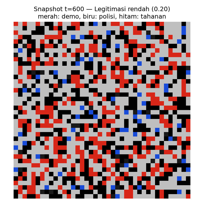 Snapshot akhir simulasi