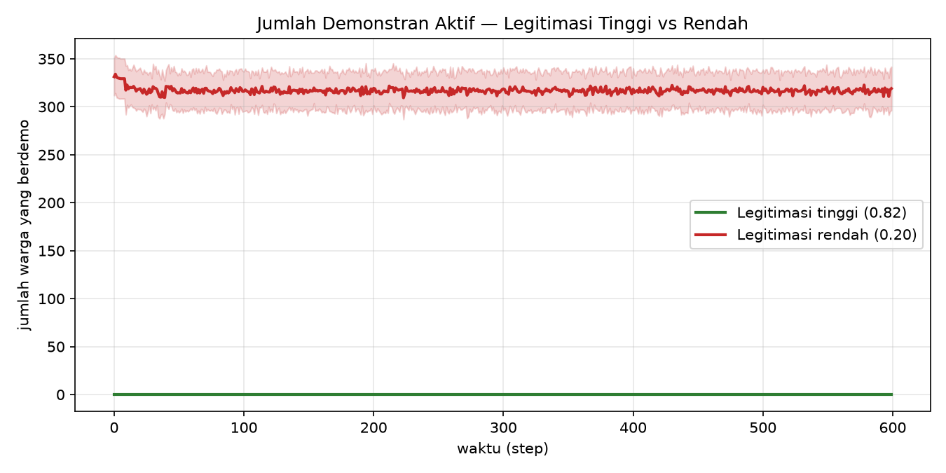 Perbandingan jumlah demonstran
