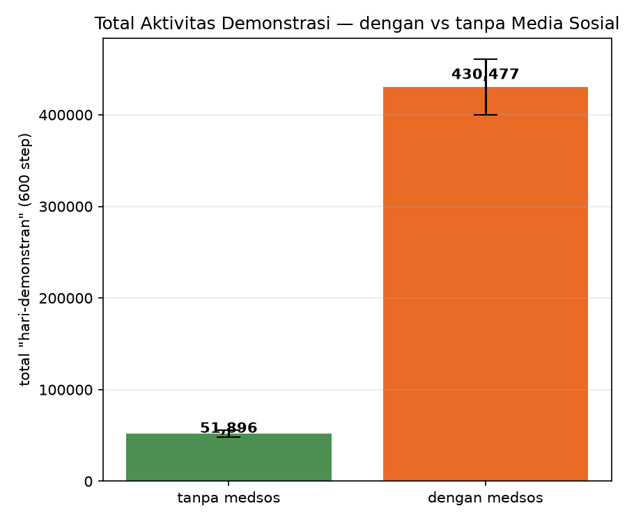 Perbandingan total