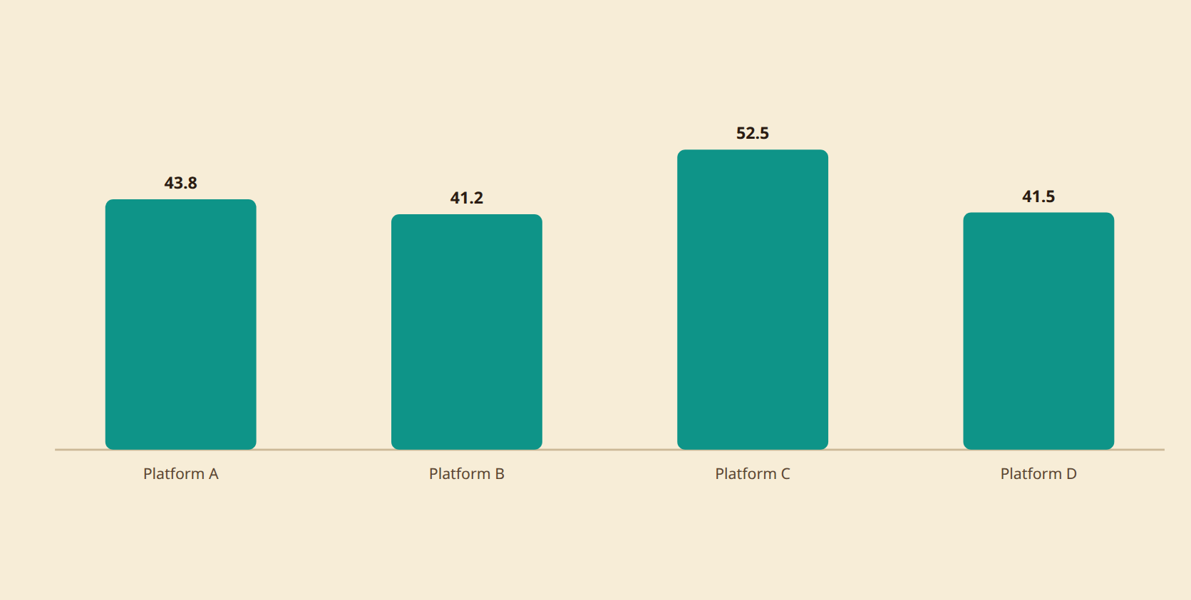 Perbandingan proporsi user per platform, cara manual