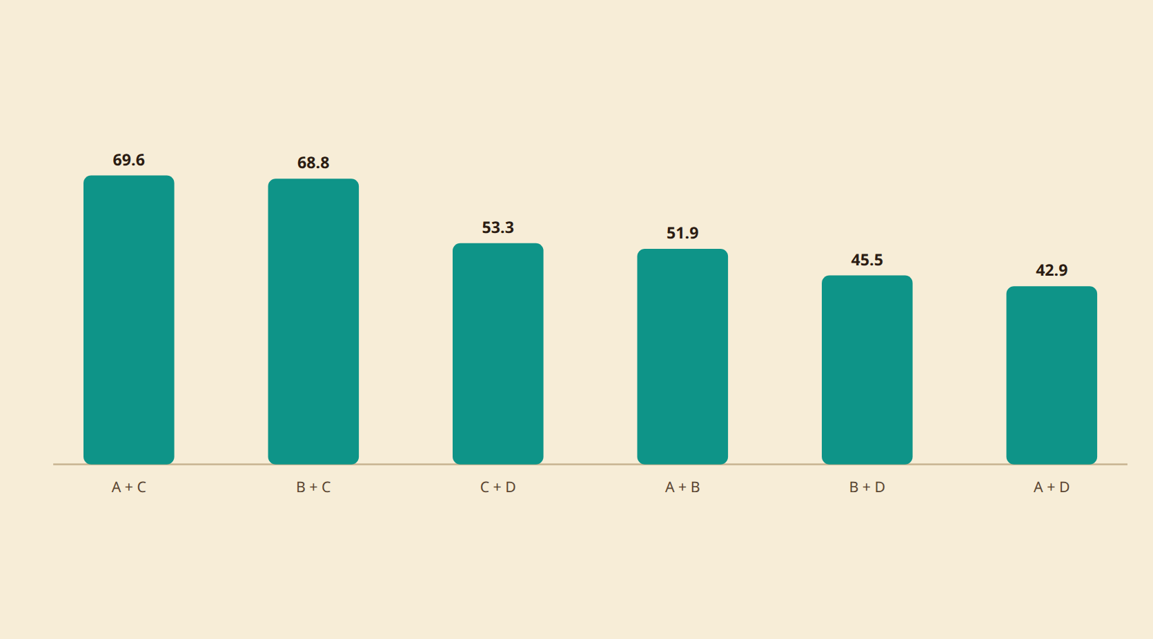 Ranking pasangan platform, cara manual
