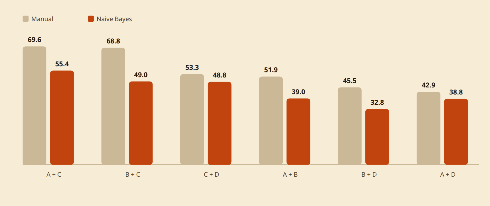 Ranking pasangan platform, manual vs Naive Bayes