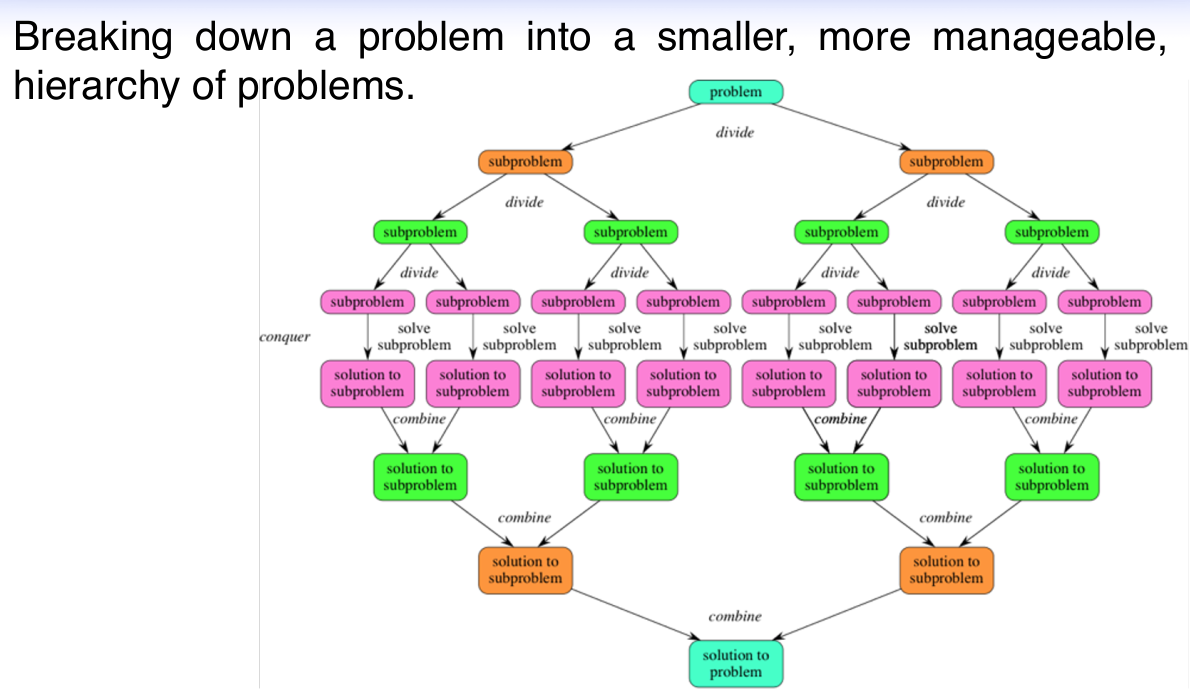 Computational Thinking, Computational Science, dan Computational Model ...