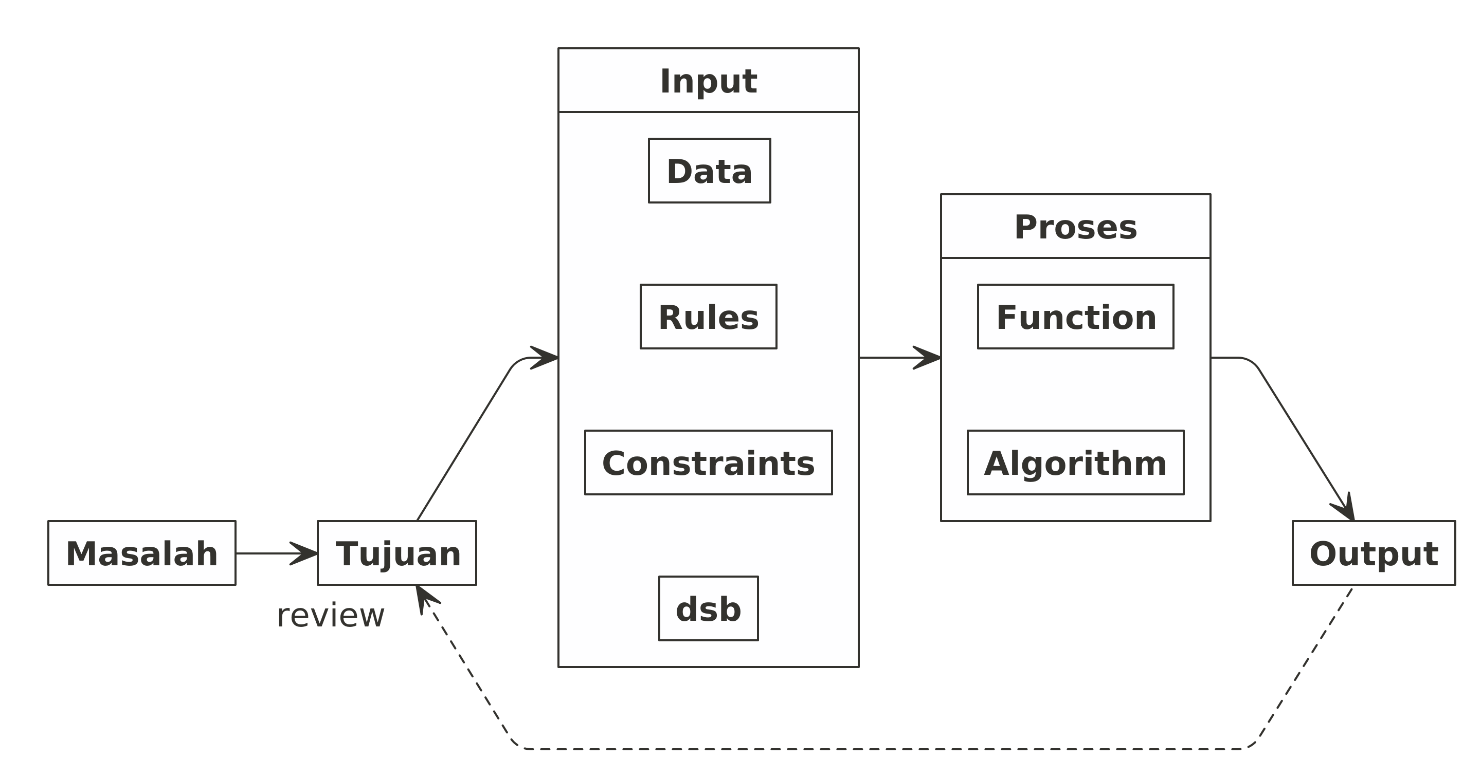 Framework Problem - Output