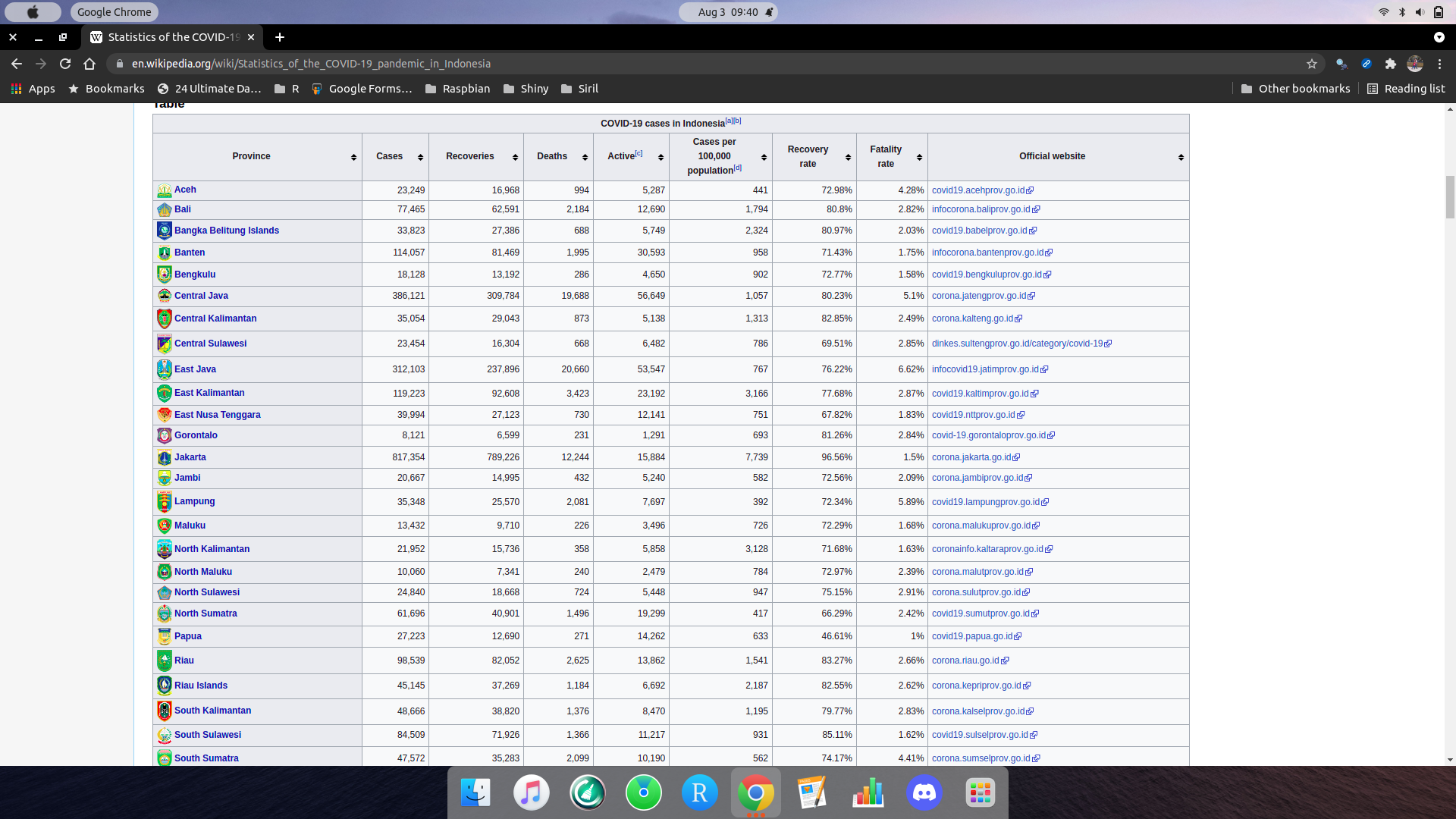 Contoh Salah Satu Tabel dari Situs Wikipedia