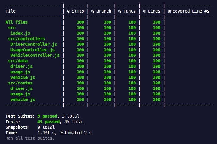 Tests Coverage