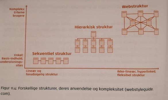 kompleksstruktur