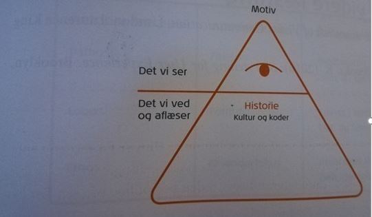 isbjergmodellen