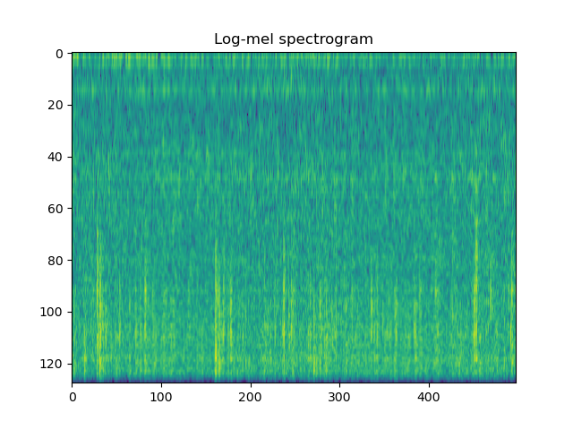 Example log-mel spectrogram with 128 coefficients