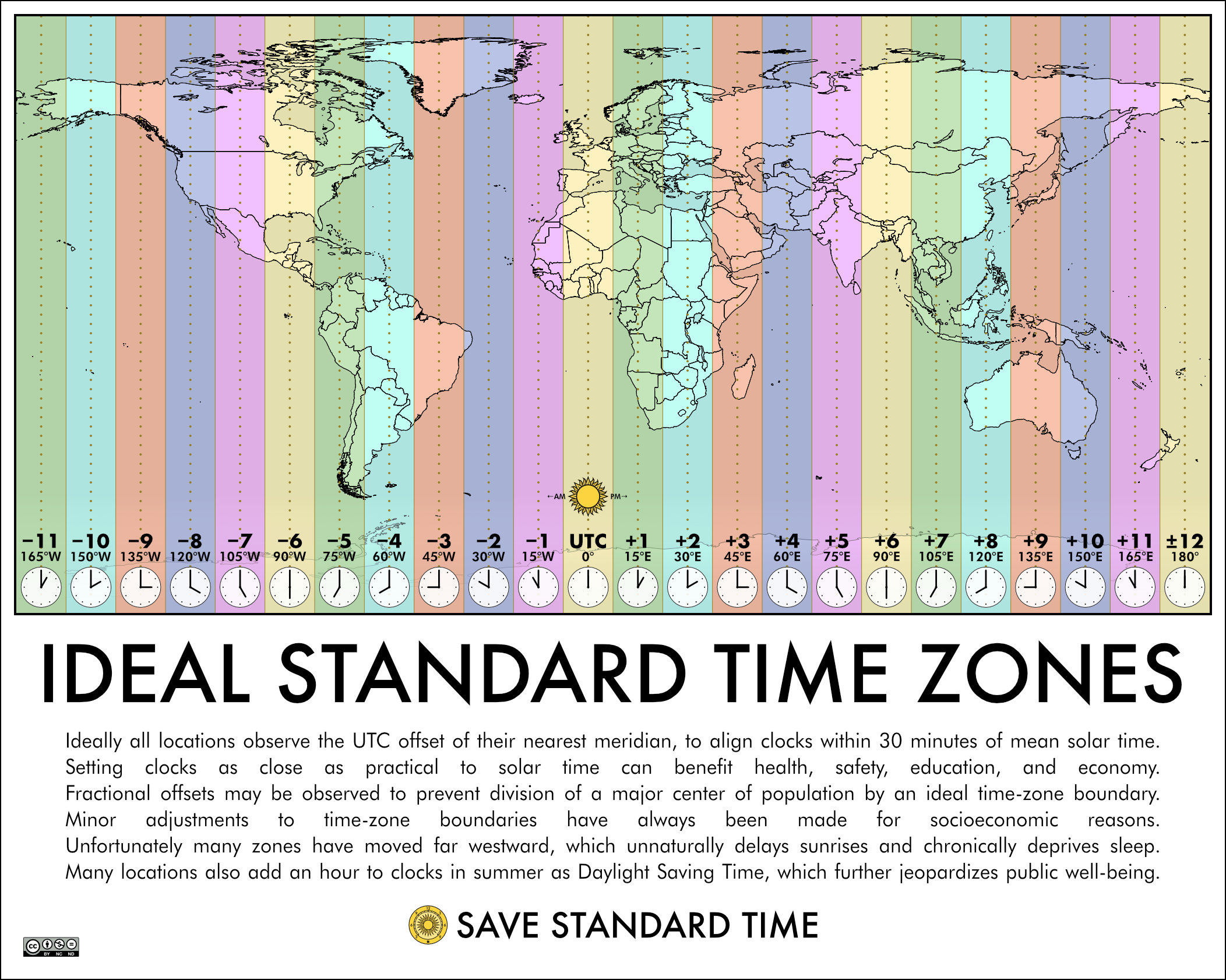 Ideal Standard Time Zones graphic by Save Standard Time