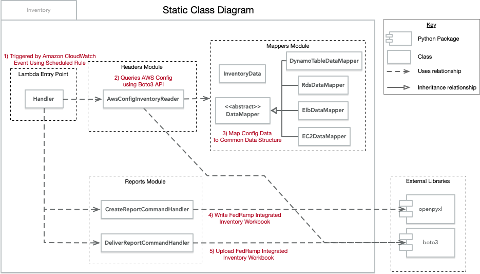 Class Diagram