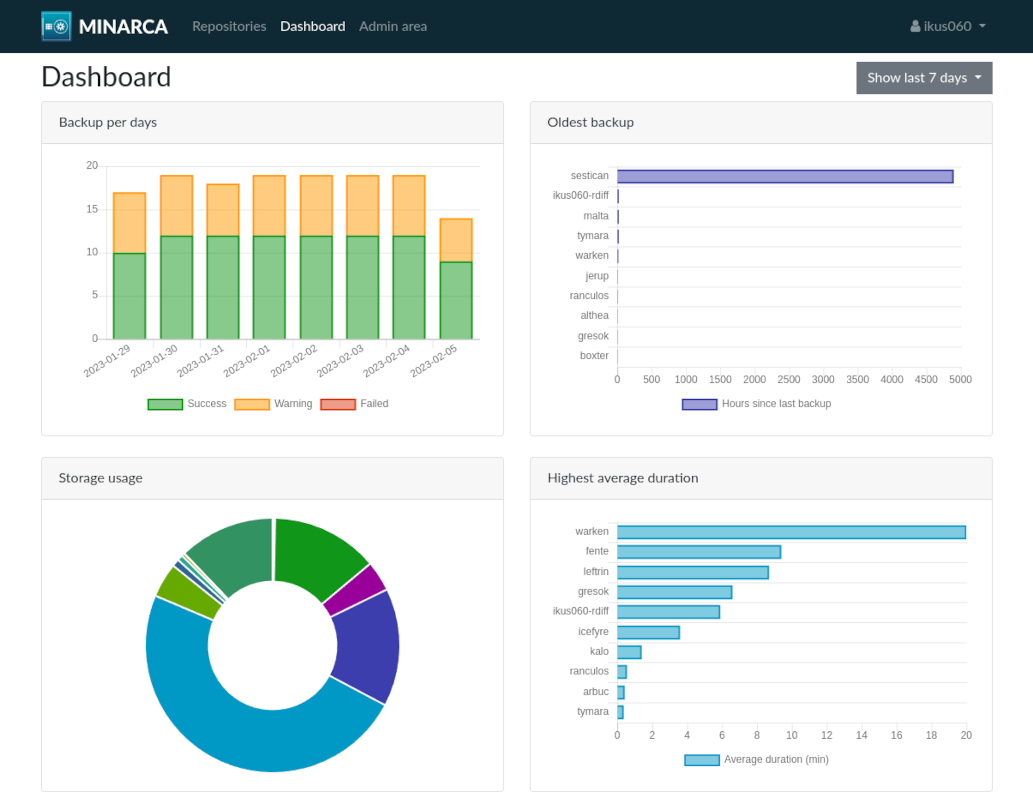 Powerful web interface