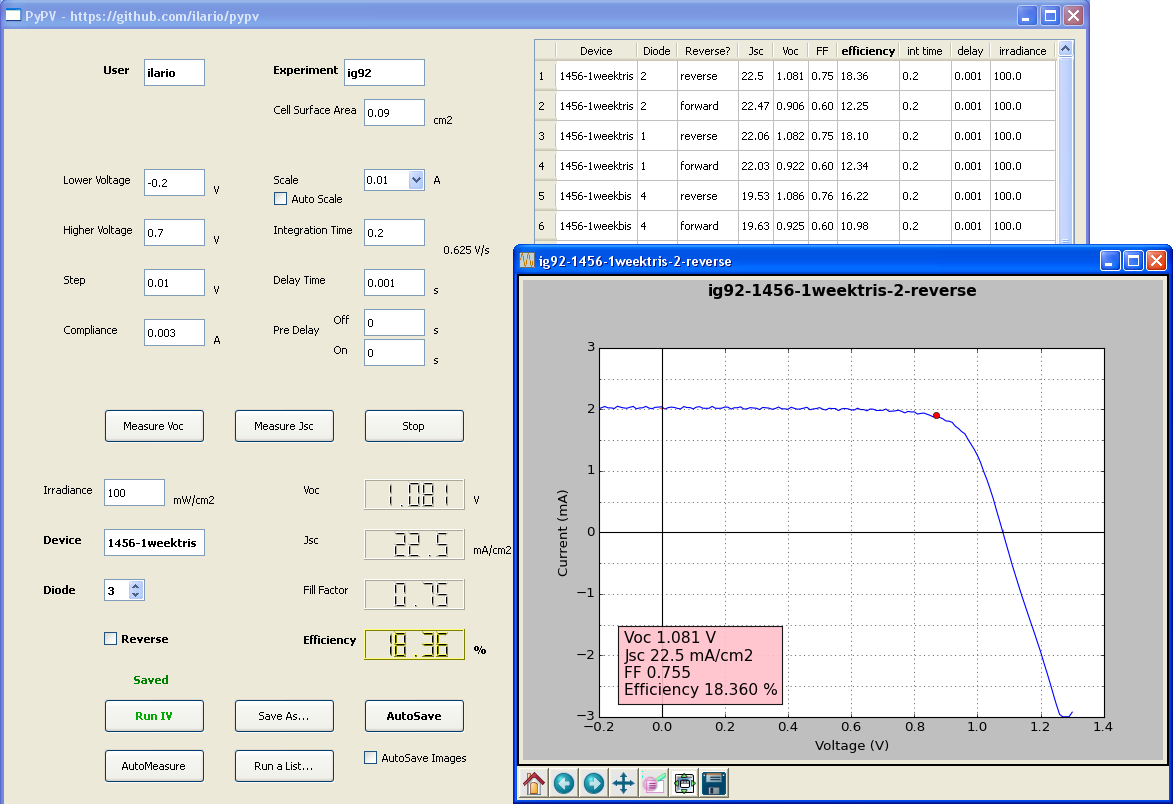 PyPV screenshot