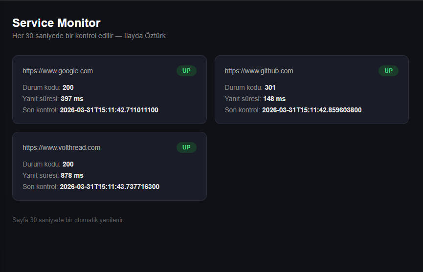 Service Monitor dashboard screenshot