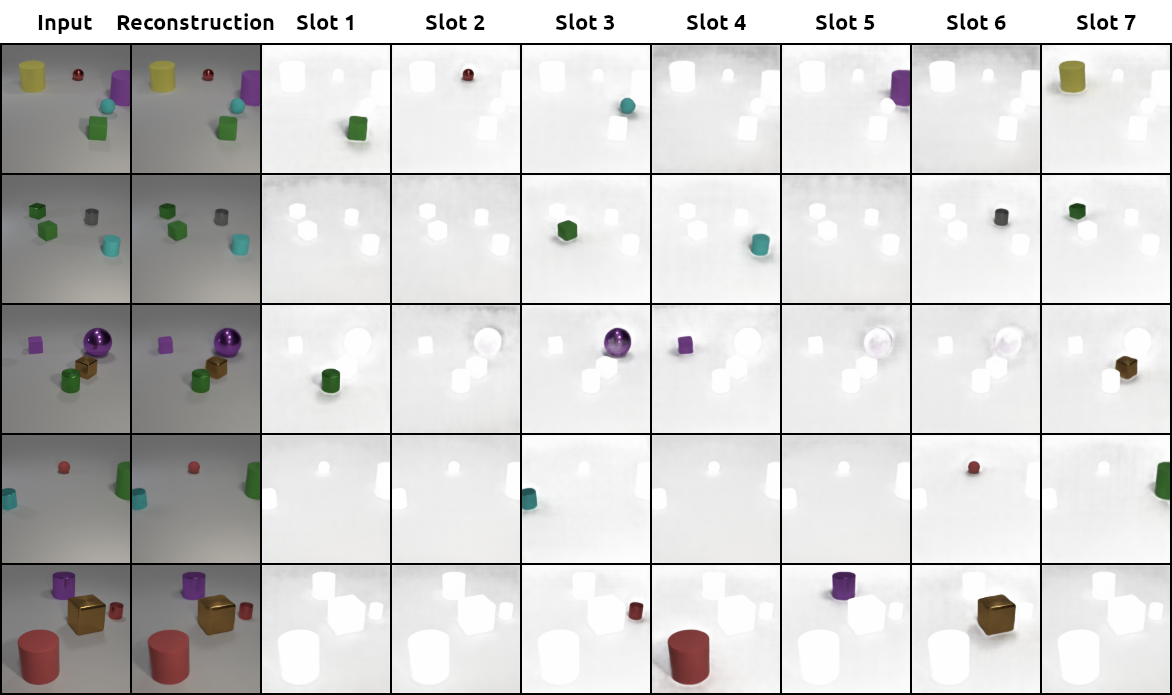 Visualization of a slot attention model trained on CLEVR6. This image demonstrates the model's ability to divide objects into slots.