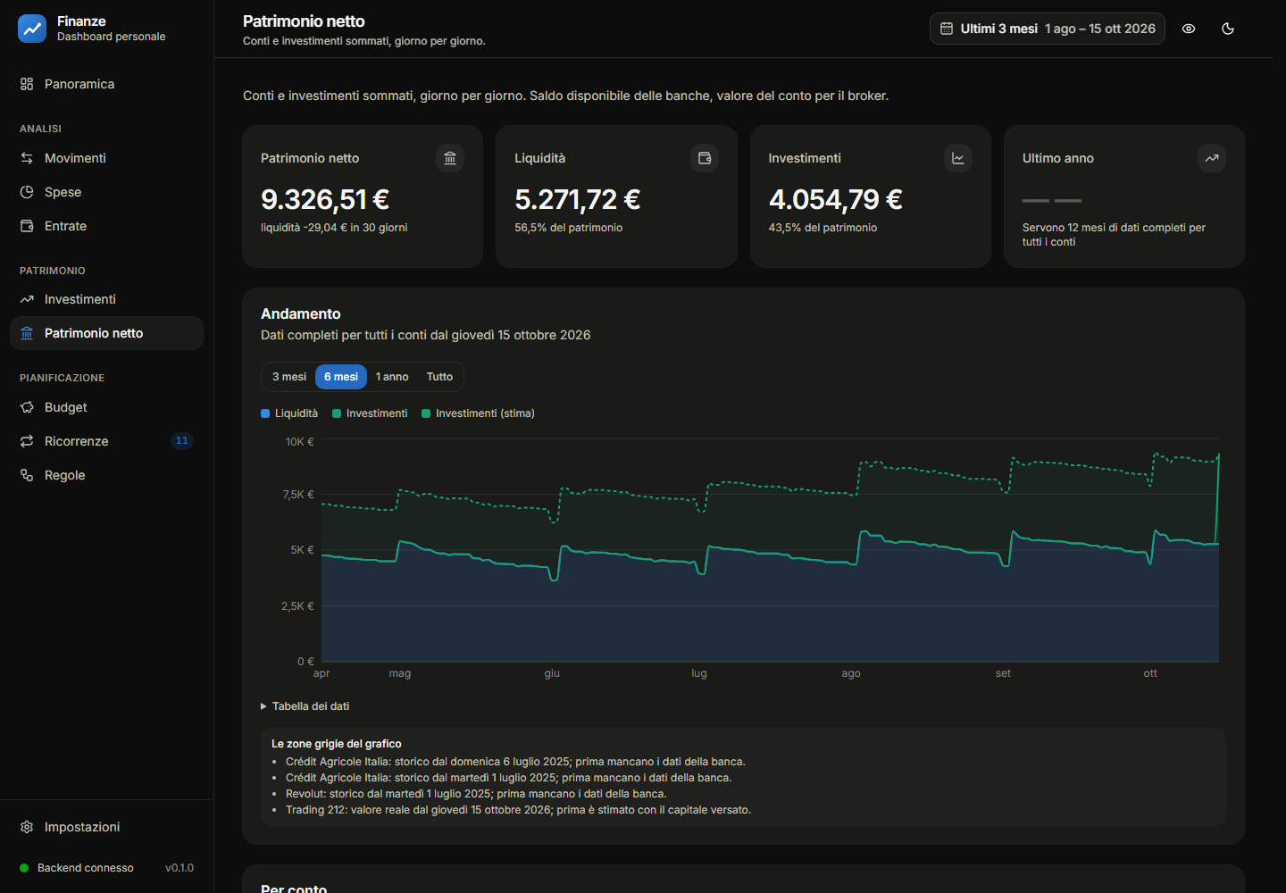 Net worth (dark theme)