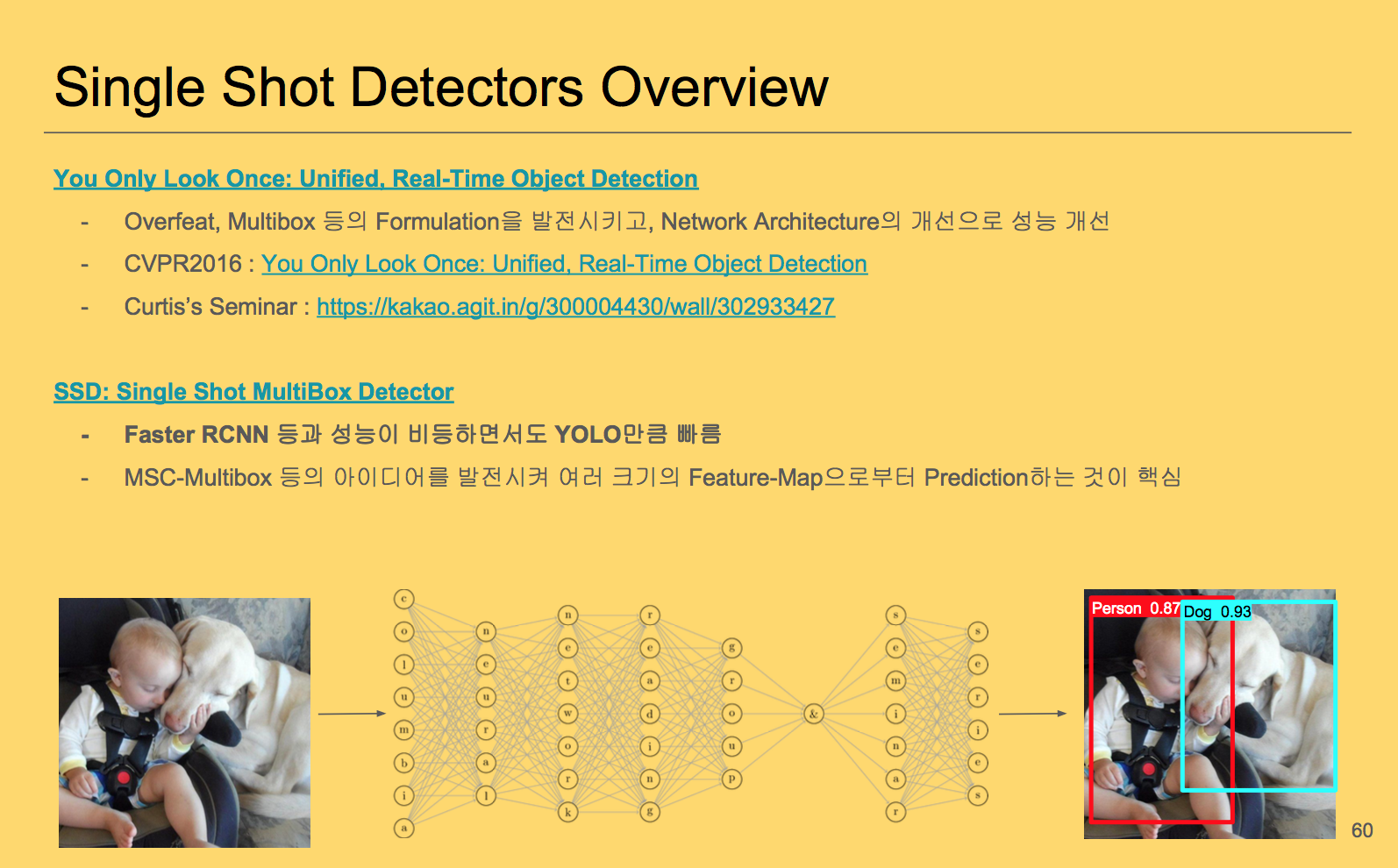 deep-object-detection-models