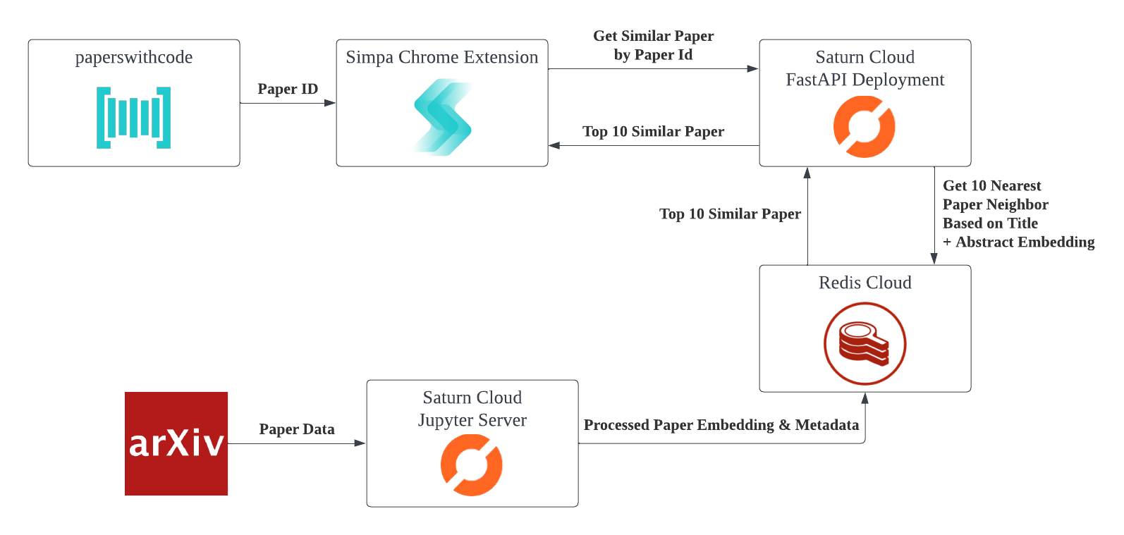 simpa_overview