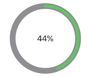 An example image of a ProgressRing view rendered with a green inner circle, a gray outer circle and at 44 percent completion.