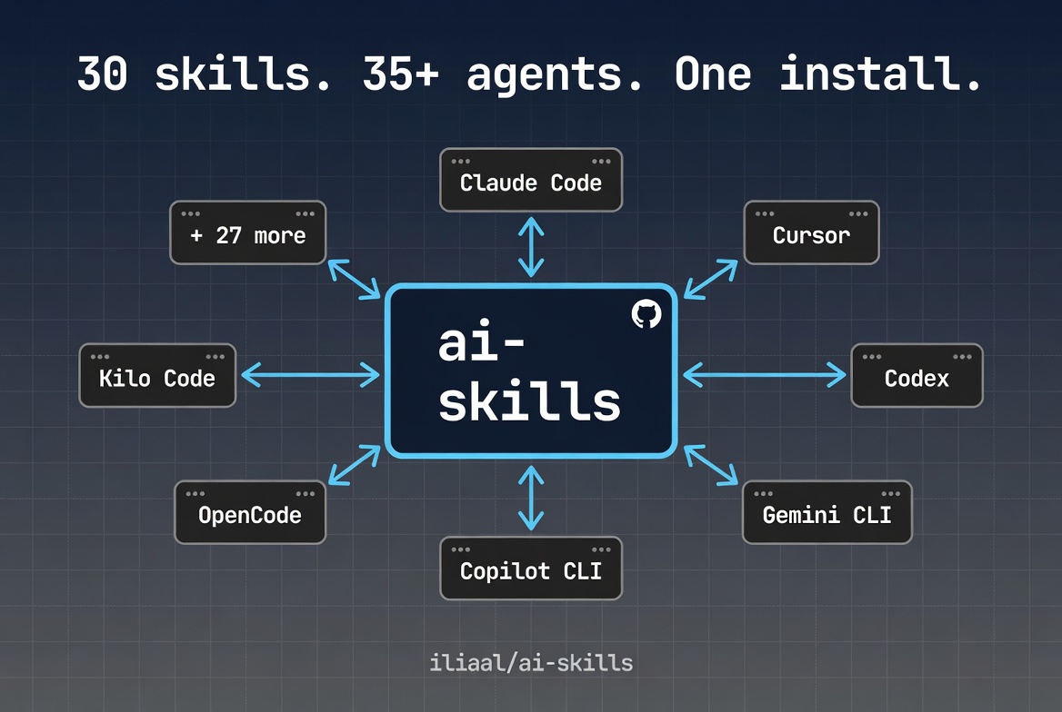 ai-skills