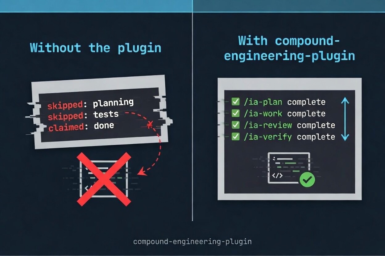 Without the plugin vs with the plugin