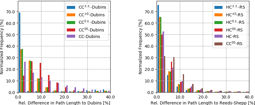 Path Length Comparison