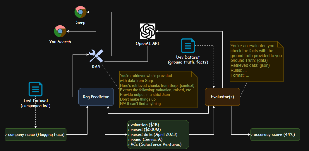 Basic pipeline