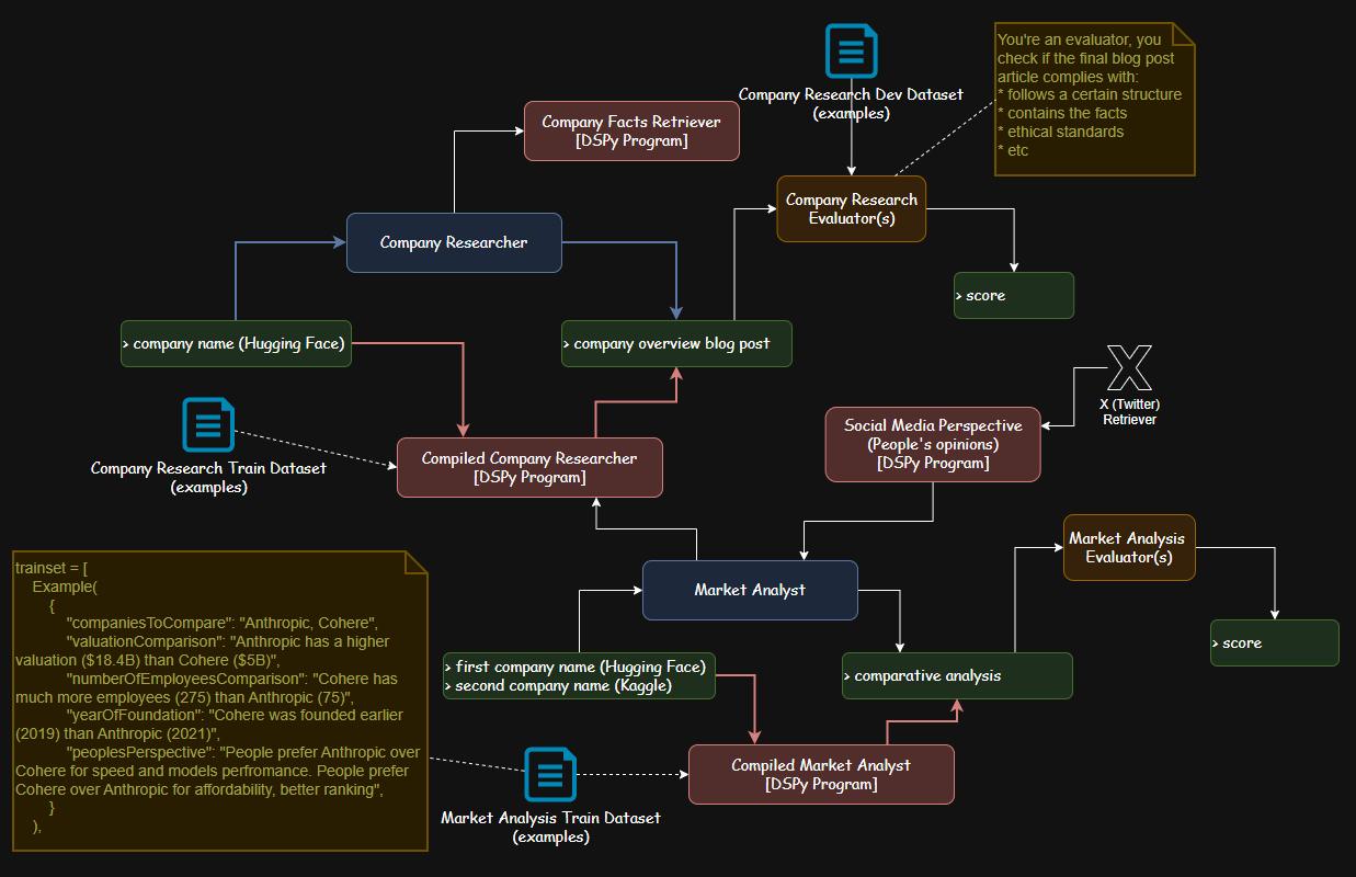 Multi-stage pipeline