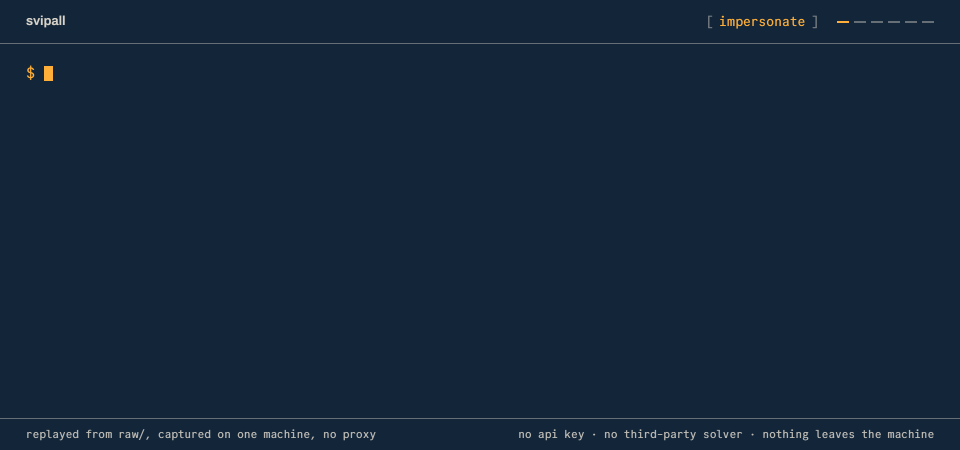 Six commands and the output they printed: the tier ladder answering a Cloudflare wall with a browser, search without an API key, a schema induced from a listing, a crawl written to CSV, and 160 of 160 automation-tell probes clean.