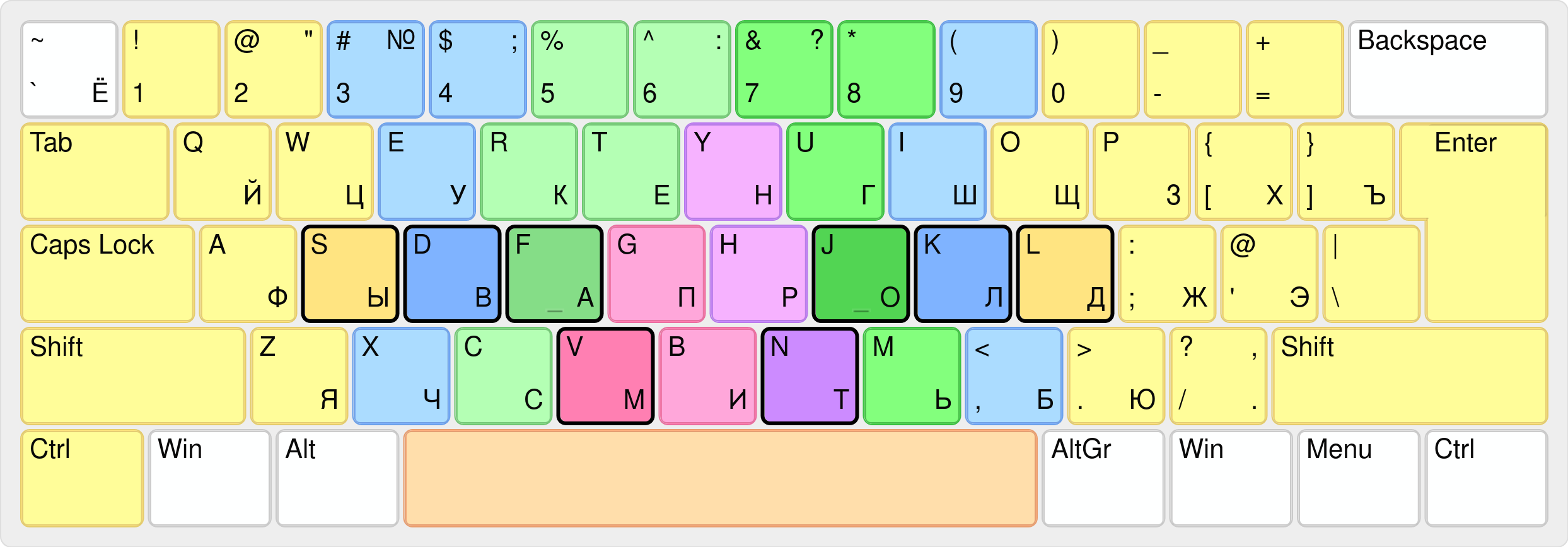 Раскладка н. Ывам толд расположение зон. Ывам. Ывам толд. Клавиатура Бирмана.