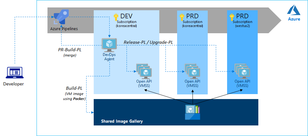 azure-devops
