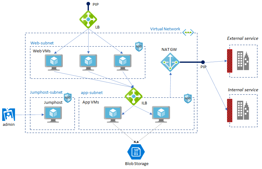 Azure Terraform