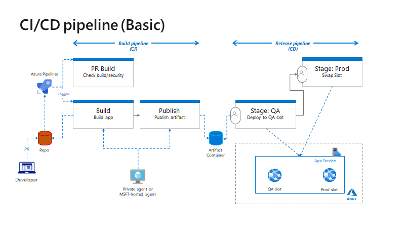 devops-pipeline