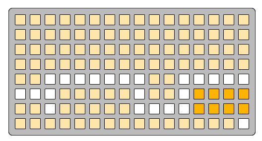 focus-context-buttons