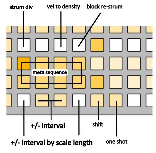 machine-chord-meta