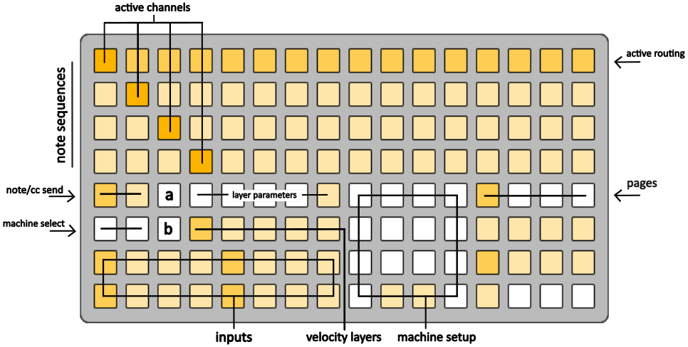 machine-context-basic
