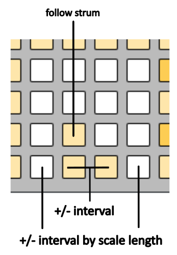 machine-follow-meta