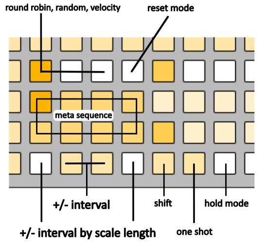 machine-riff-meta