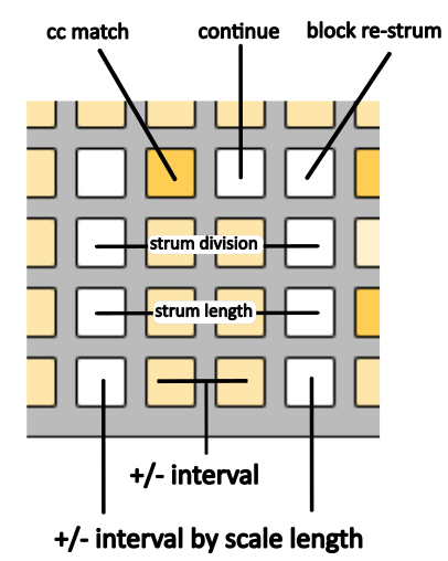 machine-strum-meta