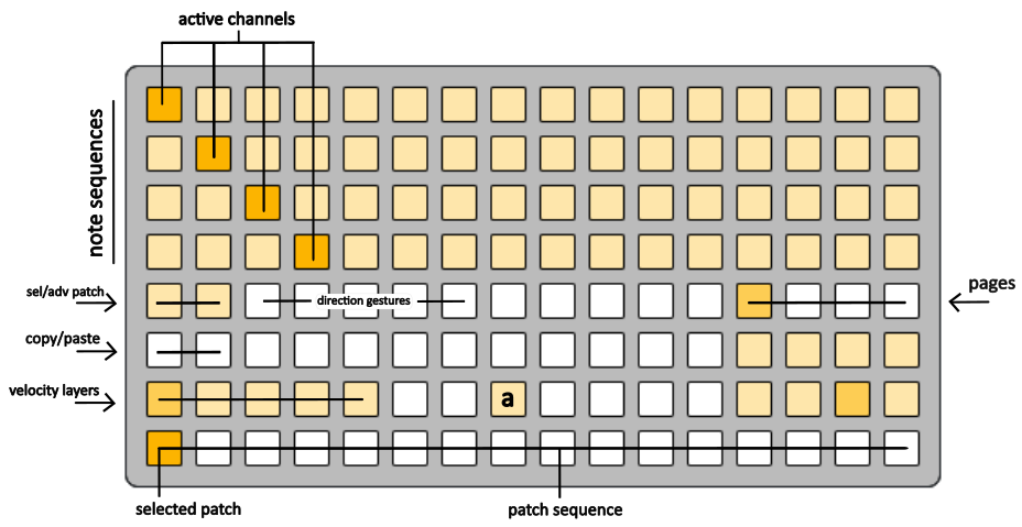 patch-context