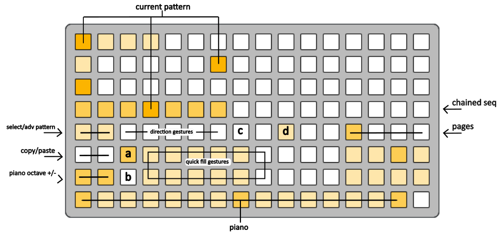 pattern-context