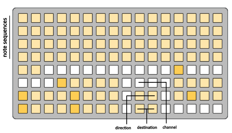 trig-context-direction