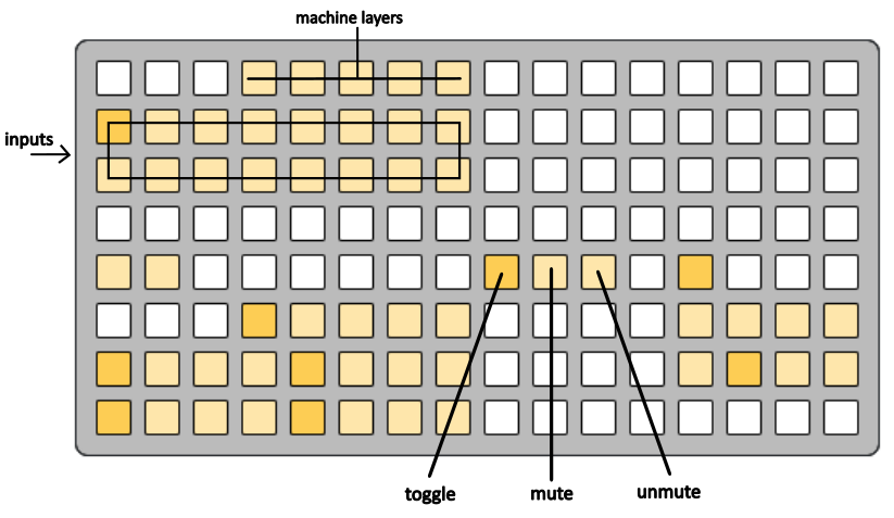 trig-context-layer-mute