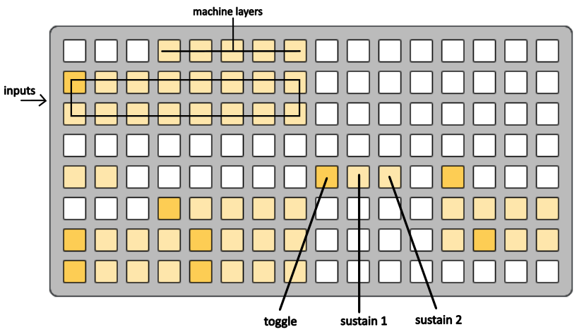 trig-context-sustain