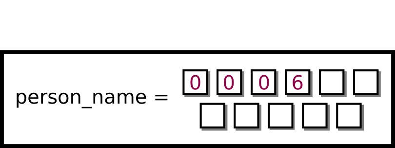 Struct pointing to 11 boxes, 4 filled with 0006, 7 junk