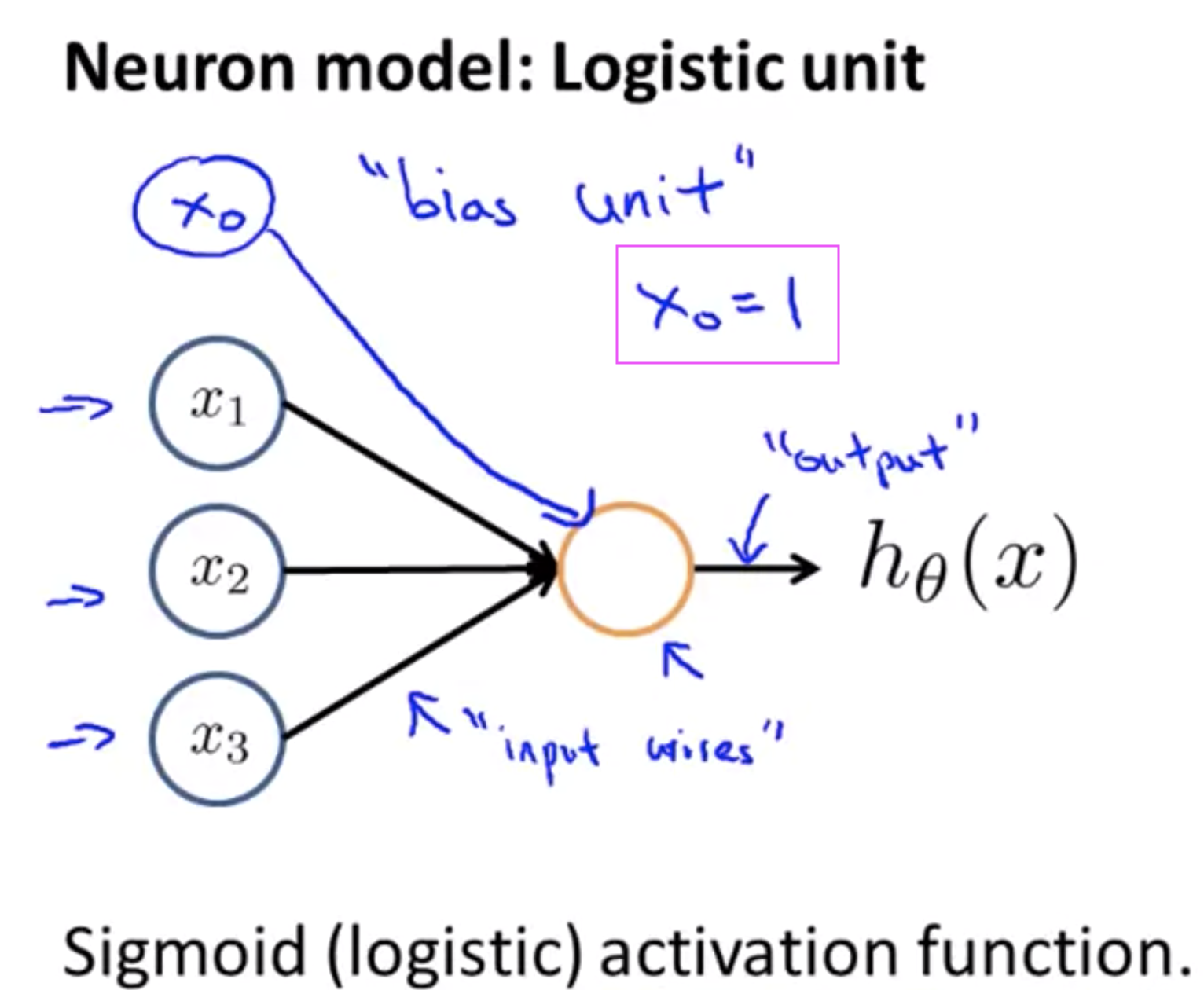 Neuron Model