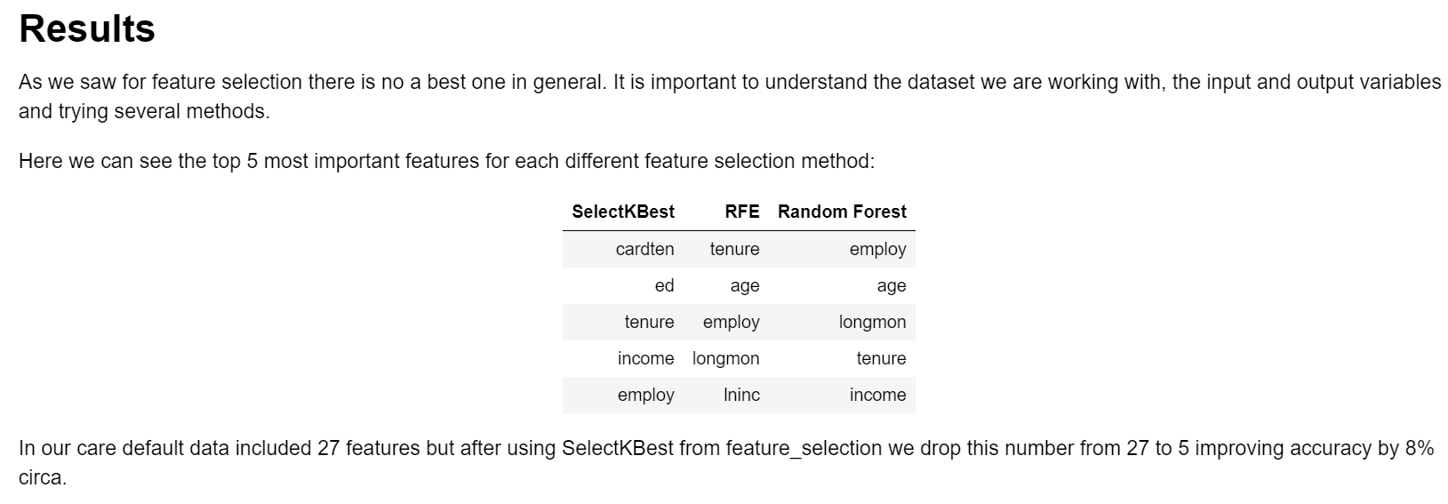 GitHub - illumi91/Customer_Churn_Feature_Selection: Feature selection ...